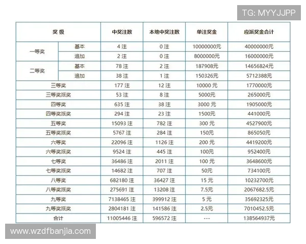 体育彩票最新开奖结果速览分析