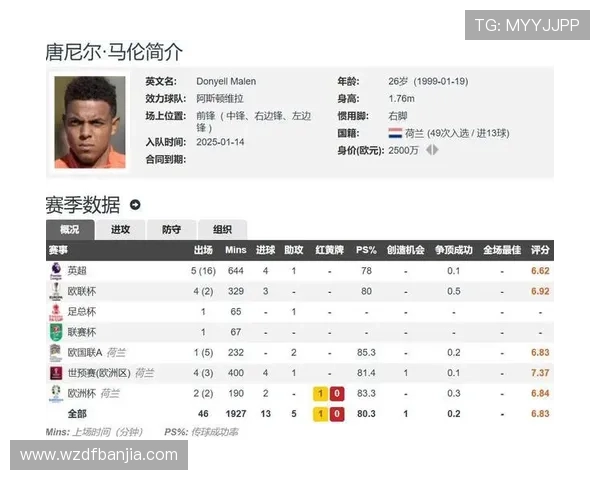 马伦潜力无限买断势在必行 马伦潜力无限买断势在必行